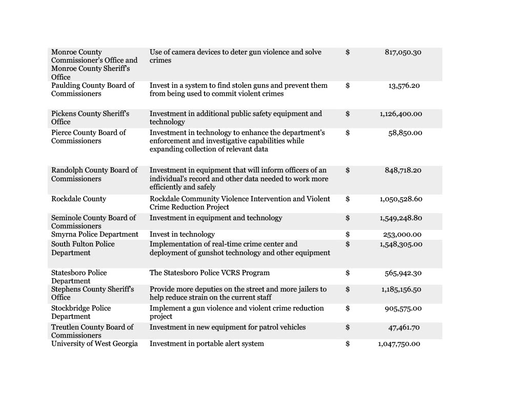 Gov Kemp Announces 83 5m In Community Public Safety Grant Awards